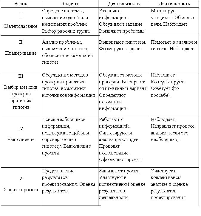 Что такое фрол план