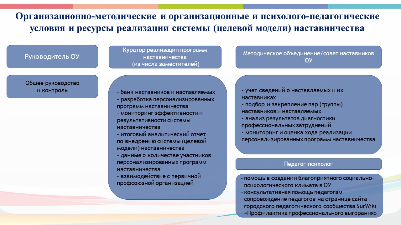 Целевая модель наставничества картинка