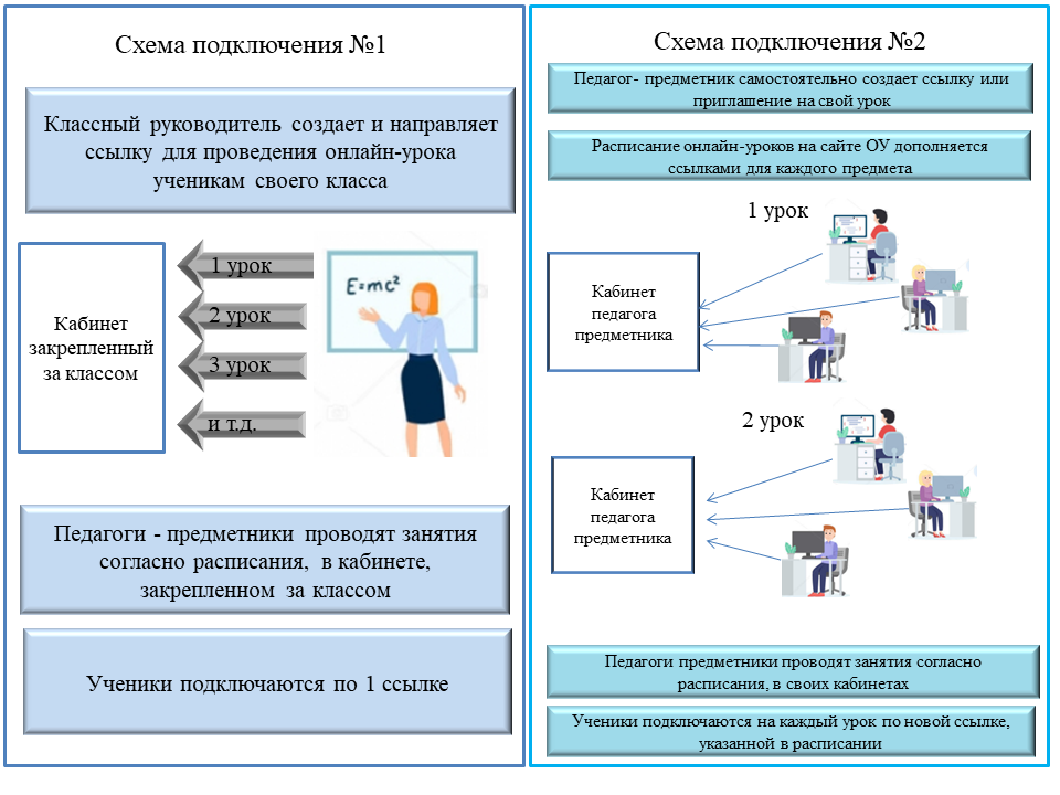 Дистанционные образовательные технологии презентация