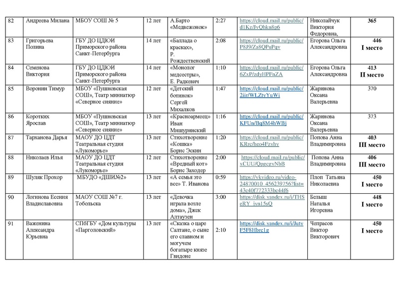 Файл:ИТОГИ направления ХУД.СЛОВО МАСКА 2026.pdf