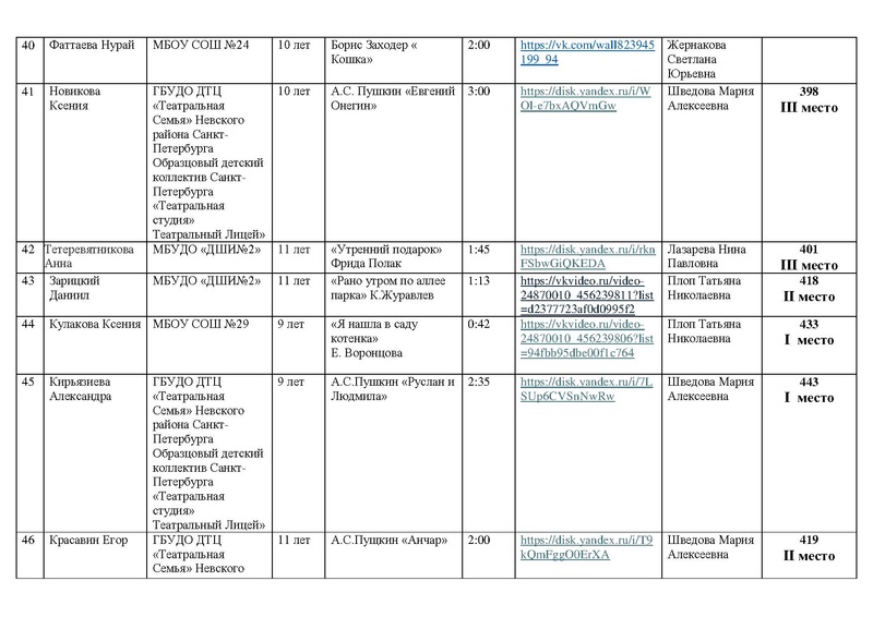 Файл:ИТОГИ направления ХУД.СЛОВО МАСКА 2026.pdf