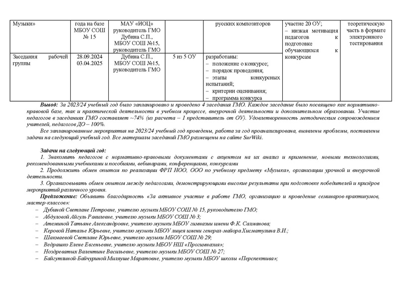 Файл:Отчет ГМО учителей Музыки за 2024-25 год.pdf