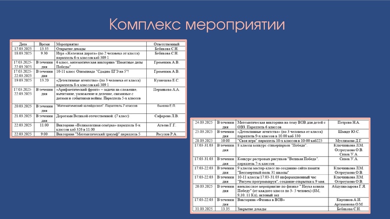 Файл:Ob opyte provedennia dekady matematiki Rasulov R A.pdf