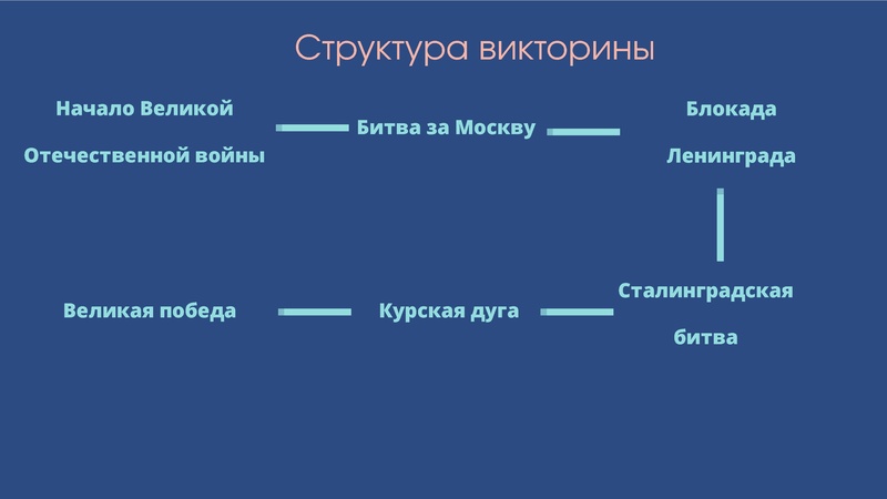 Файл:Ob opyte provedennia dekady matematiki Rasulov R A.pdf