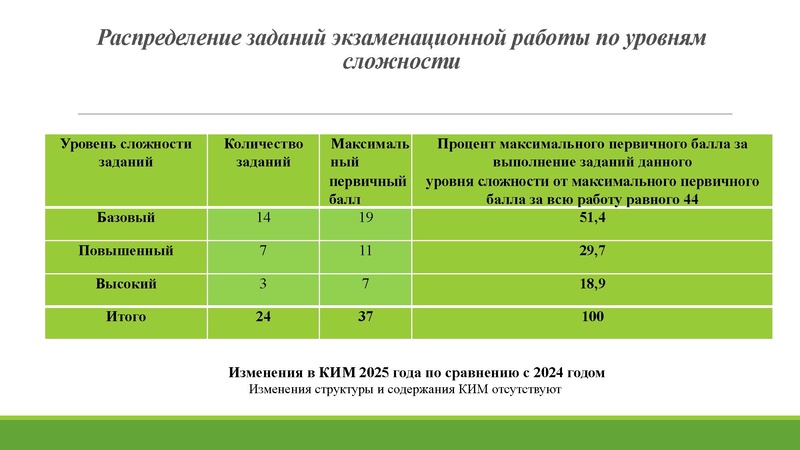 Файл:Анализ ГИА 2025.pdf