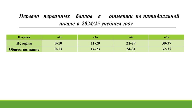 Файл:Анализ ГИА 2025.pdf