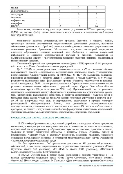 Файл:О результатах анализа состояния и перспектив развития системы образования.pdf