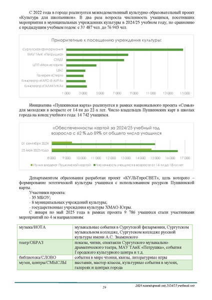 Файл:О результатах анализа состояния и перспектив развития системы образования.pdf