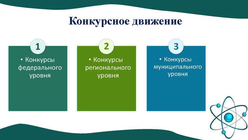 Файл:Fizika конкурсное движение педагогов.pdf