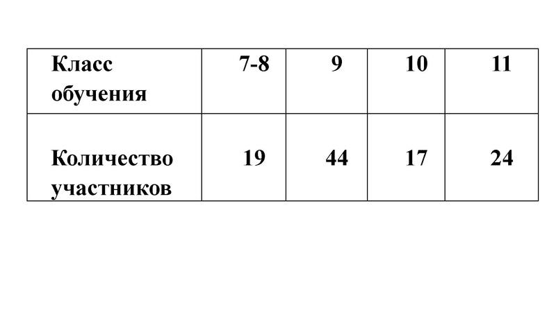 Файл:Итоги МЭВОШ ОБЗР 2025-26 учебный год.pdf