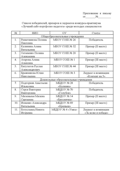 Файл:Итоги конкурса.pdf