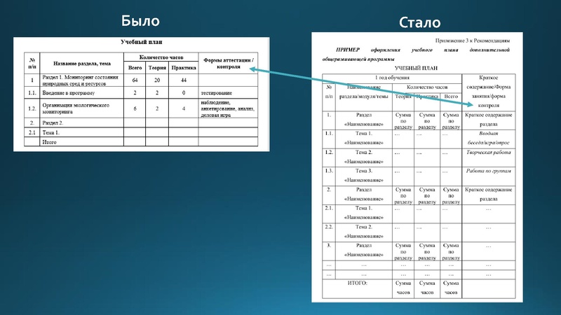 Файл:МК педагогов дополнительного образования 20.02.2026.pdf