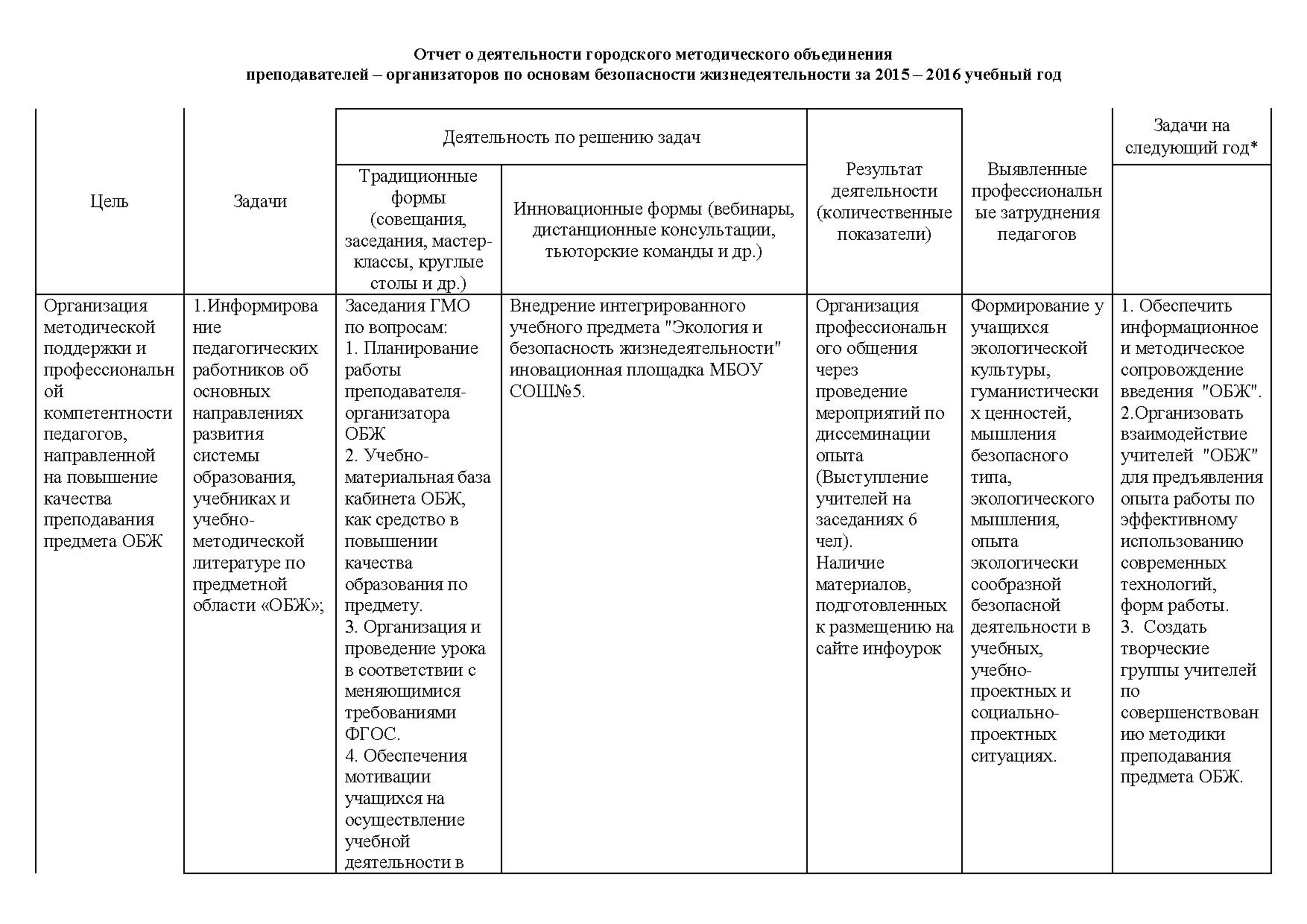 План работы методического объединения на год. Отчеты ГМО. Отчет ГМО за год по математике.