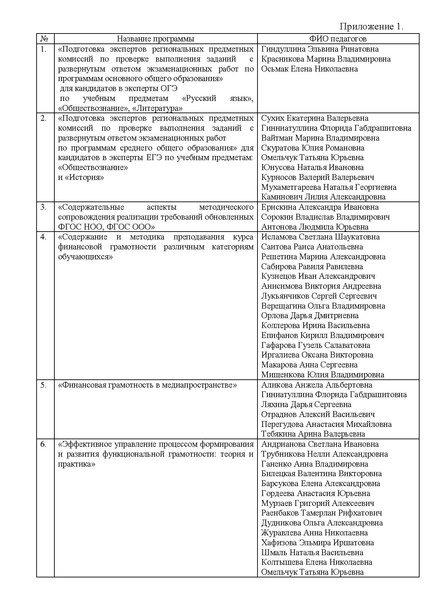 Файл:Отчет о реализации концепций паредметов ОБЩЕСТВОЗНАНИЕ, ИСТОРИЯ.pdf