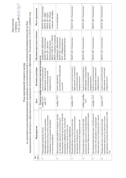 Файл:Приказ опорного центра.pdf