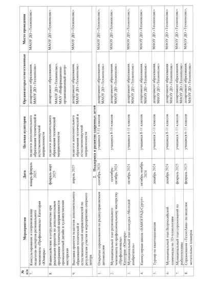 Файл:Приказ опорного центра.pdf