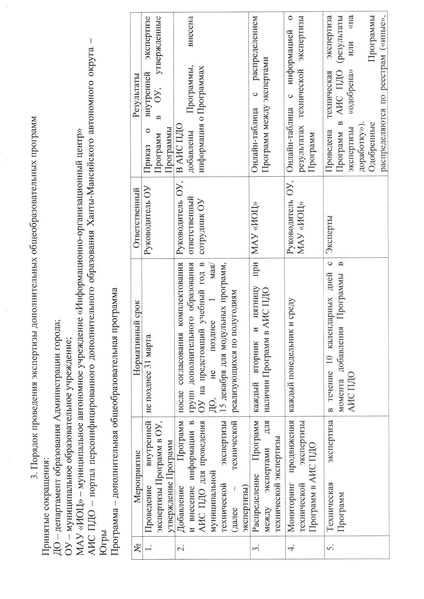 Файл:12-03-254 Приказ о регламенте.pdf