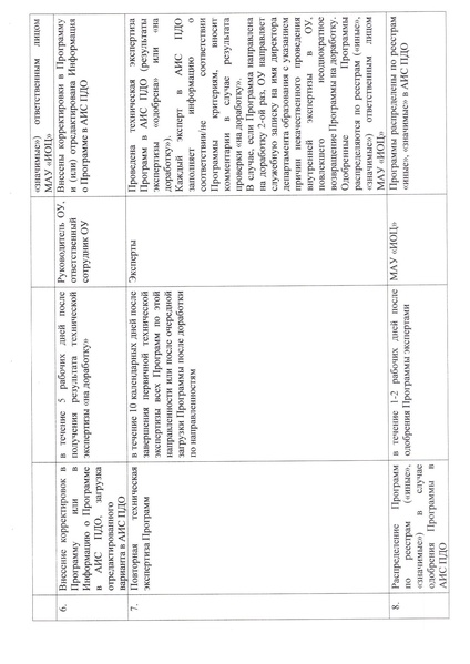 Файл:12-03-254 Приказ о регламенте.pdf