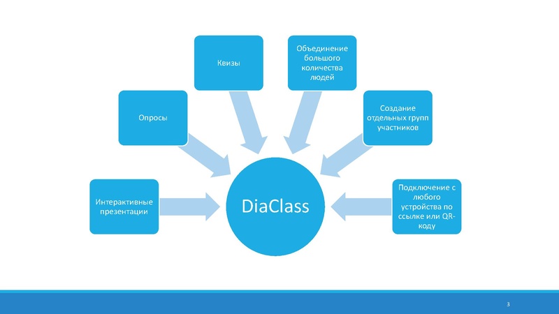 Файл:DiaClass конструктор интерактивных презентаций.pdf