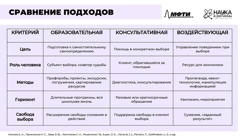 Файл:Андреева Ю.П НР 2026 Сургут.pdf