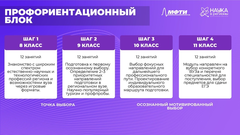 Файл:Андреева Ю.П НР 2026 Сургут.pdf