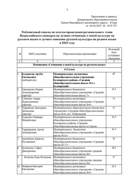 Файл:Приказ Итоги регионального этапа Конкурса.docx.pdf
