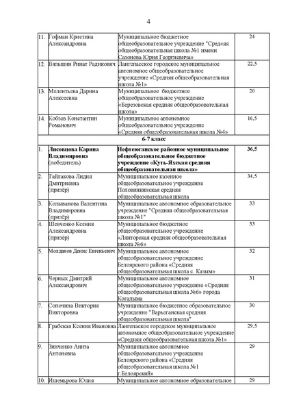 Файл:Приказ Итоги регионального этапа Конкурса.docx.pdf