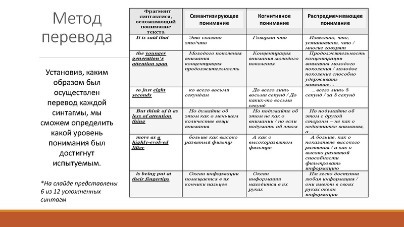 Файл:СурГПУ.pdf