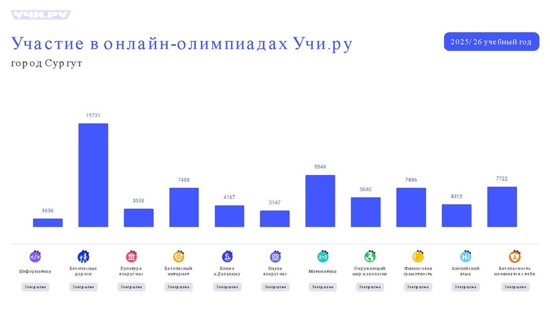 Файл:Ларионов С.Р. Совещание Сургут Учи.ру.pdf