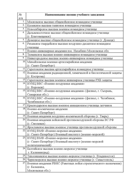 Файл:Наименование ВУЗов.pdf