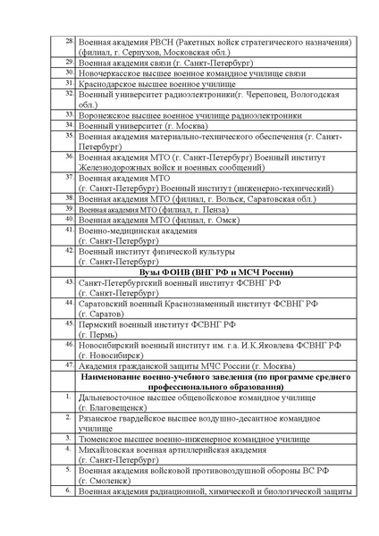 Файл:Наименование ВУЗов.pdf