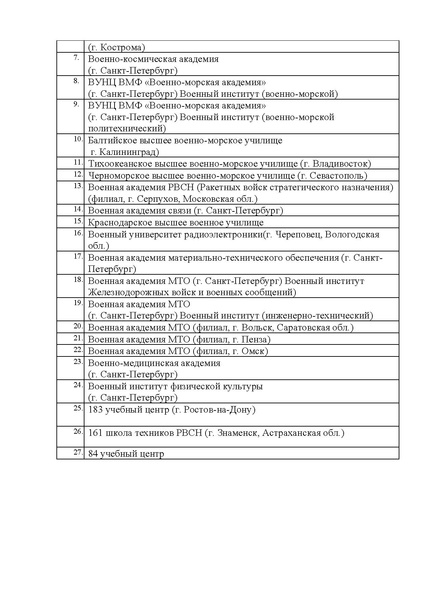 Файл:Наименование ВУЗов.pdf