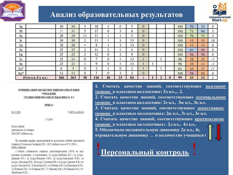 Файл:Управленческий стартап 11.03.2026.pdf