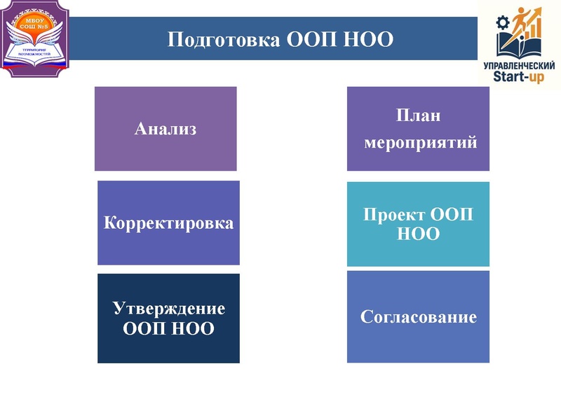Файл:Управленческий стартап 11.03.2026.pdf