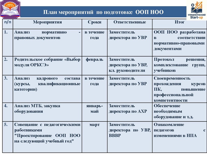 Файл:Управленческий стартап 11.03.2026.pdf