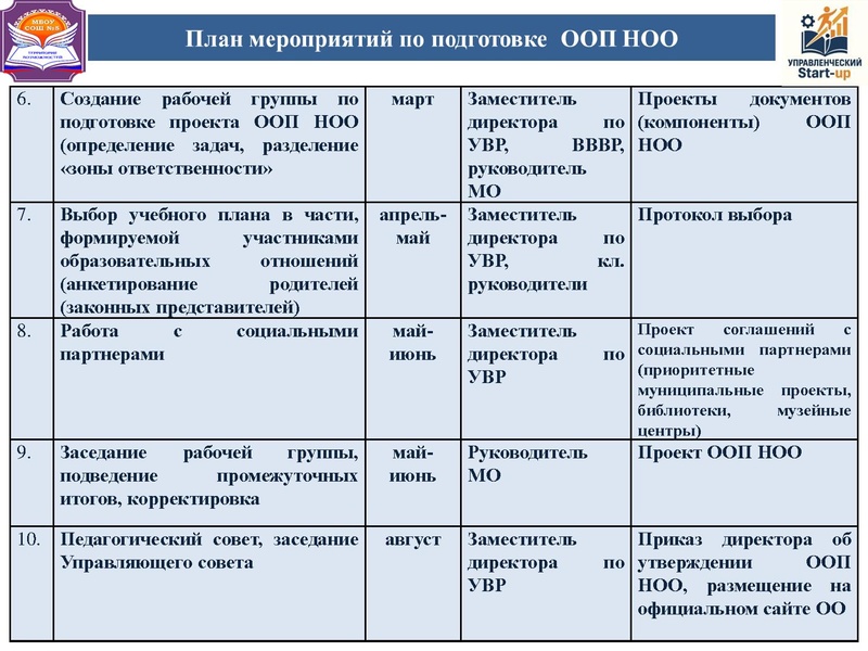 Файл:Управленческий стартап 11.03.2026.pdf