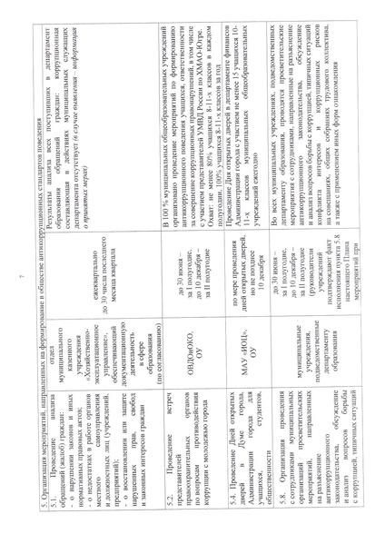 Файл:12-03-376 приказ ДО коррупц 2026.pdf