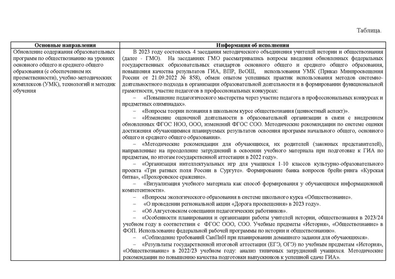 Файл:Отчет о реализации концепций История, Обществознание 2023.pdf
