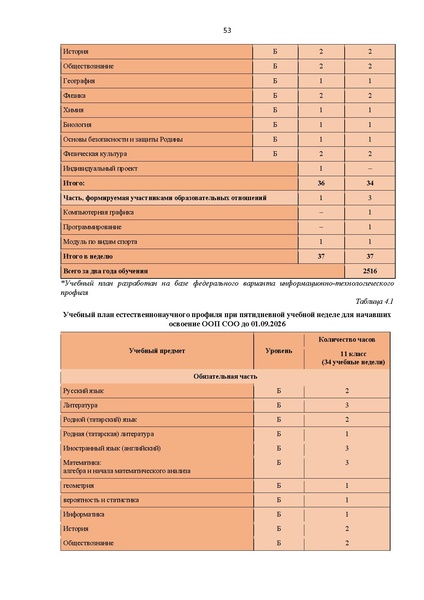 Файл:ИМП АКТУАЛИЗИРОВАНО 27.07.2026.pdf