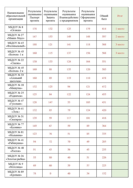 Файл:Итоги.pdf