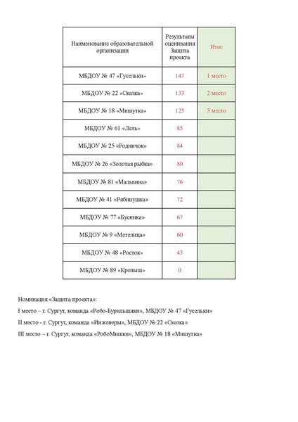Файл:Итоги.pdf
