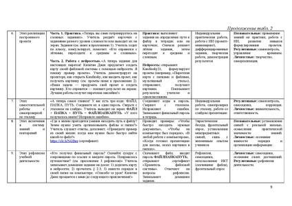 Файл:Методическая разработка - Плюснина Е..pdf