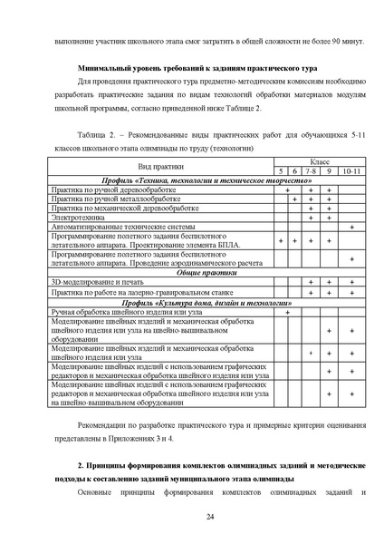 Файл:МР ШиМЭ 2026-27 труд (технология).pdf