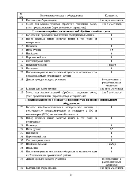 Файл:МР ШиМЭ 2026-27 труд (технология).pdf