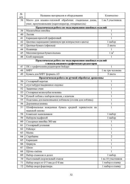 Файл:МР ШиМЭ 2026-27 труд (технология).pdf