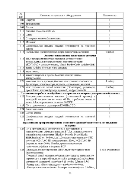 Файл:МР ШиМЭ 2026-27 труд (технология).pdf