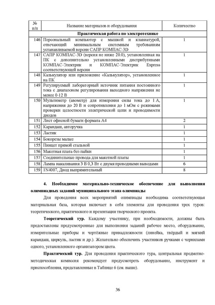Файл:МР ШиМЭ 2026-27 труд (технология).pdf