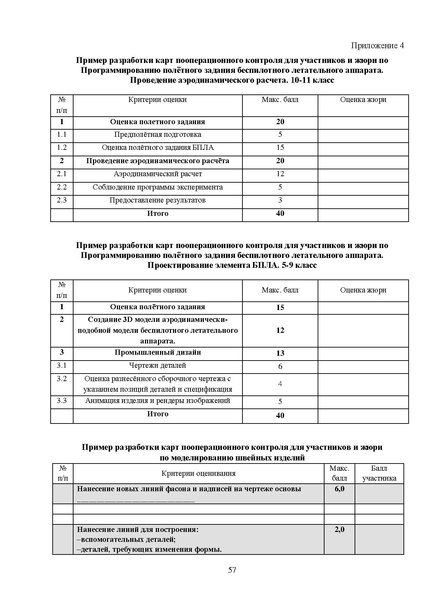 Файл:МР ШиМЭ 2026-27 труд (технология).pdf