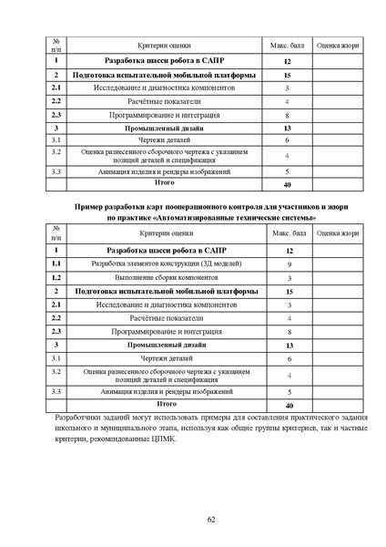 Файл:МР ШиМЭ 2026-27 труд (технология).pdf