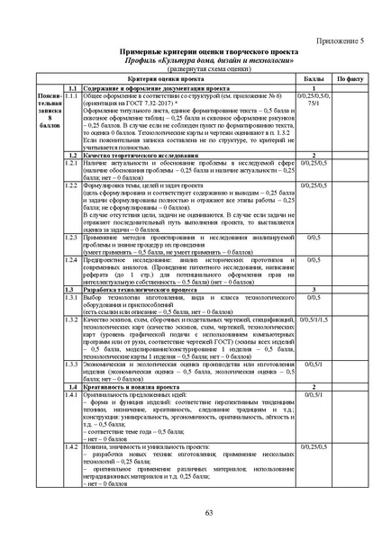 Файл:МР ШиМЭ 2026-27 труд (технология).pdf
